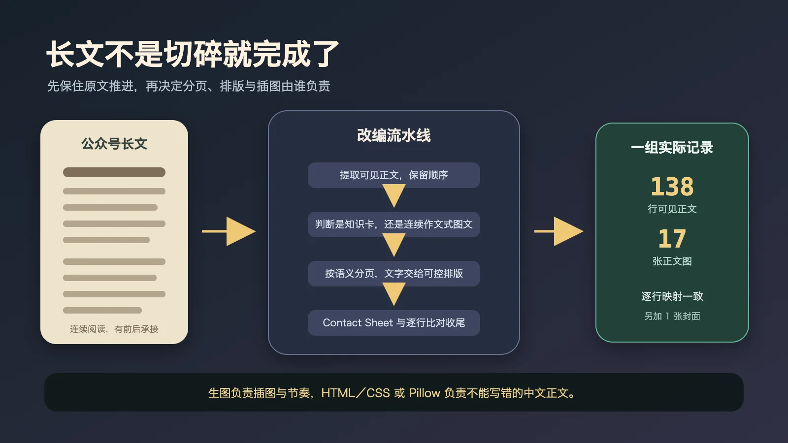 公众号长文怎样变成小红书图文,也避免被切碎