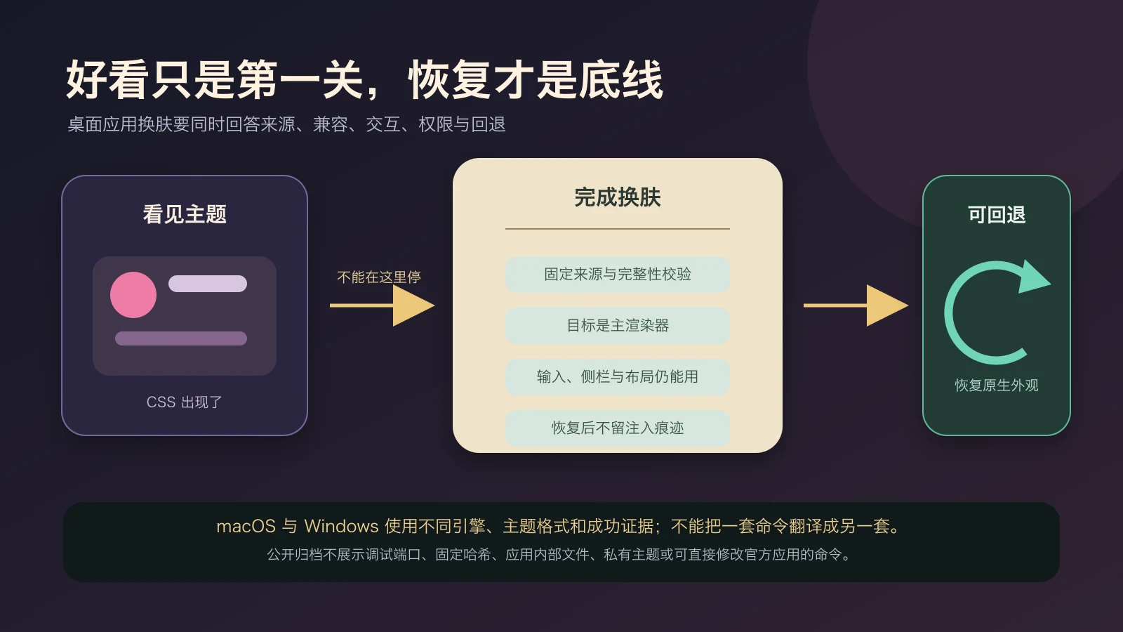 给桌面应用换肤的代价,兼容、安全与恢复