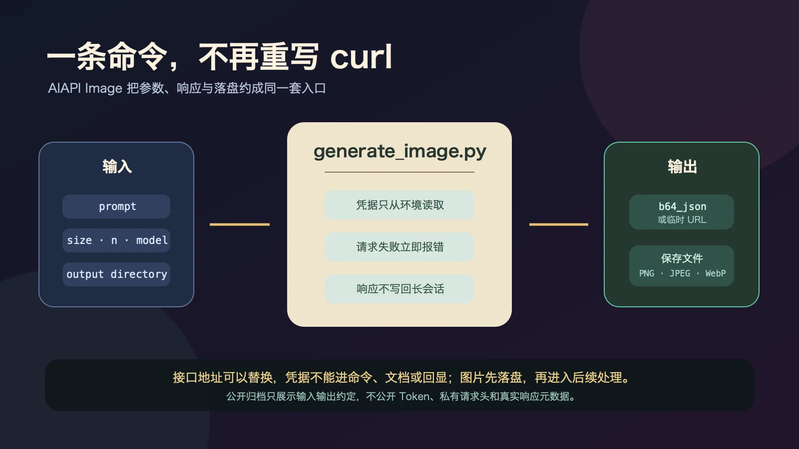 AIAPI Image,把图像接口封装成可复用 Skill